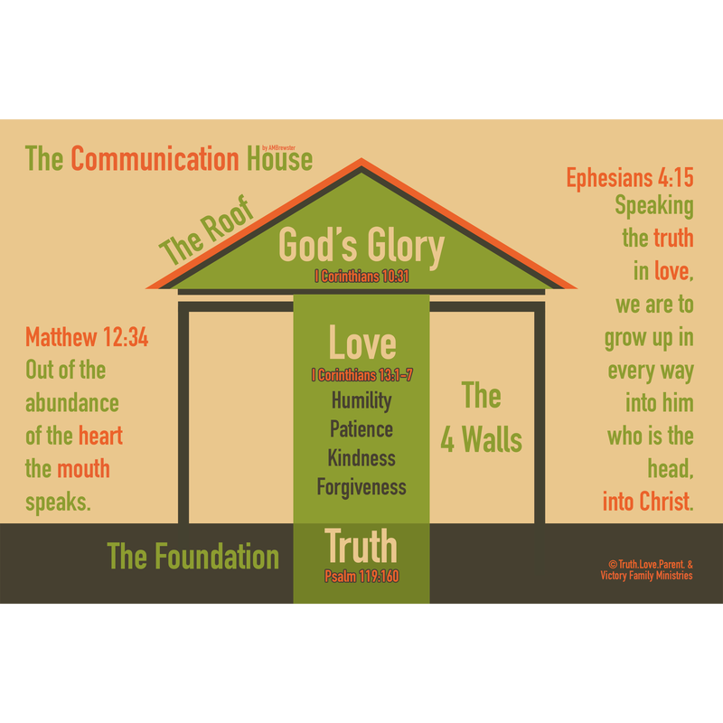 The Communication House AMBrewster Truth Love Parent
